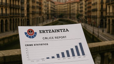 Gráfico de delitos por origen en el País Vasco según la Ertzaintza 2025